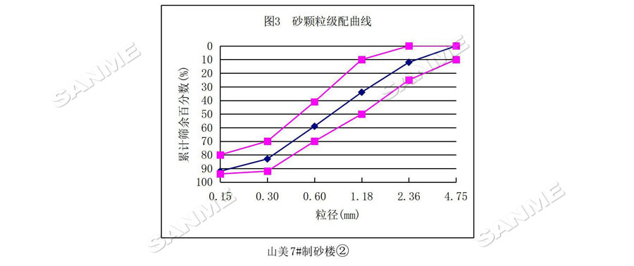 【項(xiàng)目】制砂原料含泥量高？山美股份有辦法！帶您走進(jìn)池州長(zhǎng)九（神山）制砂樓項(xiàng)目，看山美股份如何解決這個(gè)問(wèn)題
